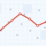 Many scattered stop pins on a map grid, one of them joined into a single ordered red route, with a clock showing a short time.